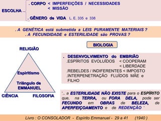 . CORPOCORPO < IMPERFEIÇÕES / NECESSIDADES
< MISSÃO
. GÊNERO de VIDAGÊNERO de VIDA L. E. 335 e 338
. DESENVOLVIMENTO do EMBRIÃO. DESENVOLVIMENTO do EMBRIÃO
.ESPÍRITOS EVOLUÍDOS < COOPERAM
< LIBERDADE
.REBELDES / INDIFERENTES < IMPOSTO
.INTERPENETRAÇÃO FLUÍDOS MÃE e
FILHO
‘.. a ESTERILIDADE NÃO EXISTEESTERILIDADE NÃO EXISTE para o ESPÍRITOESPÍRITO
que, na TERRA,TERRA, ou FORA DELA,FORA DELA, pode ser
FECUNDOFECUNDO em OBRASOBRAS de BELEZA,BELEZA, de
APERFEIÇOAMENTOAPERFEIÇOAMENTO e de REDENÇÃO ‘
Livro : O CONSOLADOR - Espírito Emmanuel - 29 a 41 (1940 )
Triângulo deTriângulo de
EMMANUELEMMANUEL
RELIGIÃORELIGIÃO
. A GENÉTICA está submetida a LEIS PURAMENTE MATERIAIS ?
. A FECUNDIDADE e ESTERILIDADE são PROVAS ?
ESCOLHAESCOLHA
CIÊNCIACIÊNCIA FILOSOFIAFILOSOFIA
BIOLOGIABIOLOGIA
EspiritismoEspiritismo
 