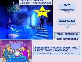 .PROVAS < CORAGEM
.RESISTIR< MÁS TENDÊNCIAS
ELEVA-SELEVA-SE
. NEM SEMPRE / ALGUNS SABEM (ÚTIL )
. PARECE SONHO / IMAGINAÇÃO
NOVANOVA
EXISTÊNCIAEXISTÊNCIA
NOVAS FALTASNOVAS FALTAS
FALIU / ESTACIONOUFALIU / ESTACIONOU
NÃO RETROGRADANÃO RETROGRADA
L. E. 395 e 396
REVELAÇÕESREVELAÇÕES
A GÊNESE – XI, 22
 