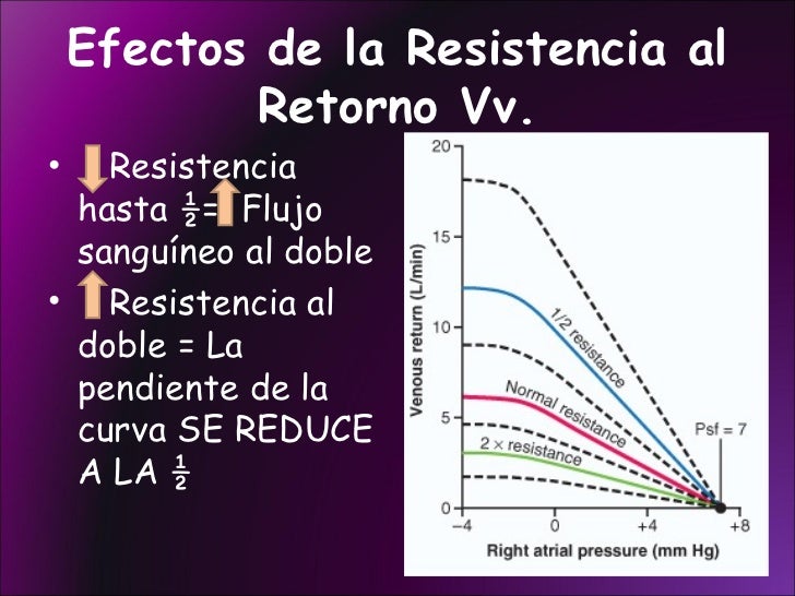 Resultado de imagen para Resistencia al retorno venoso