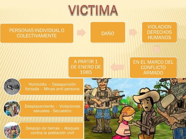 Retorno y reubicación