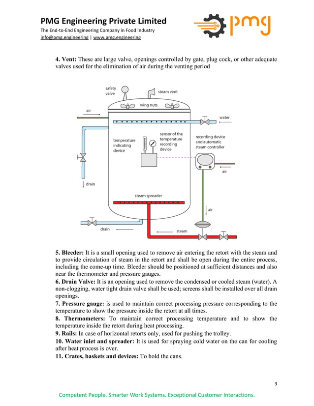 Retorting Technology Operating Principle, Components of Retort, Types of Retort