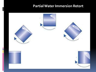 Partial Water Immersion Retort
 