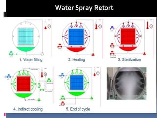 Water Spray Retort
 