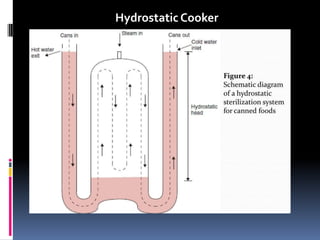 Hydrostatic Cooker
 