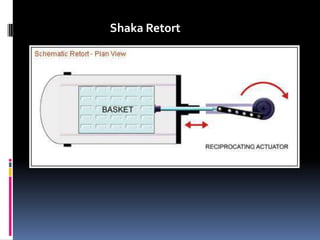 Shaka Retort
 
