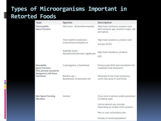 Types of Microorganisms Important in
Retorted Foods
 