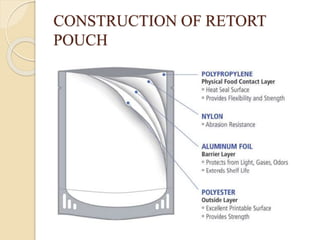 CONSTRUCTION OF RETORT
POUCH
 