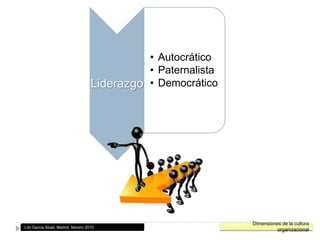 Gasto y no inversión; ACCIÓN Y NO REACCIÓNEl líder comunicadorLas redes sociales y el mundo en redIMAGEN, MOTIVACIÓN, REPUTACIÓN…4. Otros retosComunicaciónLito García Abad, Madrid, febrero 2010