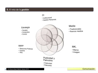 Comunicar y no informarComunicar supone establecer relaciones sociales de doble dirección, oír y hablar. Informar es unidireccional: yo digo y tú escuchas.ComunicaciónLito García Abad, Madrid, febrero 2010