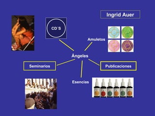 Amuletos Esencias Ángeles CD´S Seminarios Publicaciones Ingrid Auer 