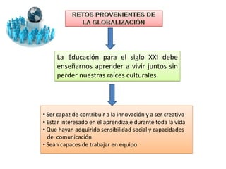 La Educación para el siglo XXI debe
     enseñarnos aprender a vivir juntos sin
     perder nuestras raíces culturales.




• Ser capaz de contribuir a la innovación y a ser creativo
• Estar interesado en el aprendizaje durante toda la vida
• Que hayan adquirido sensibilidad social y capacidades
  de comunicación
• Sean capaces de trabajar en equipo
 