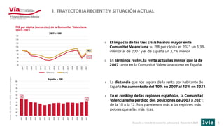 3
Situación y retos de la economía valenciana | Noviembre 2022
PIB per cápita (euros ctes) de la Comunitat Valenciana.
200...