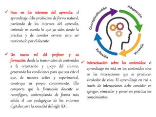  Foco en los intereses del aprendiz: el
aprendizaje debe producirse de forma natural,
partiendo de los intereses del aprendiz,
teniendo en cuenta lo que ya sabe, desde la
práctica y de cometer errores para ser
reorientado por el docente.
 Un nuevo rol del profesor y su
formación: desde la transmisión de contenidos
a la orientación y apoyo del alumno,
generando las condiciones para que sea éste el
que, de manera activa y experimental,
construya su propio conocimiento. Ello
comporta que la formación docente se
reconfigure, contemplando de forma más
sólida el uso pedagógico de los entornos
digitales para la sociedad del siglo XXI.
 Interactuación sobre los contenidos: el
aprendizaje no está en los contenidos sino
en las interacciones que se producen
alrededor de ellos. El aprendizaje en red a
través de interacciones debe consistir en
agregar, remezclar y poner en práctica los
conocimientos.
 