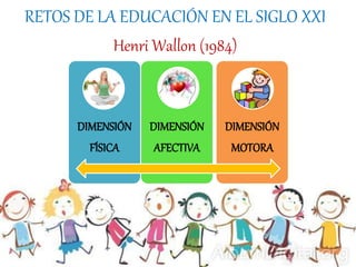 RETOS DE LA EDUCACIÓN EN EL SIGLO XXI
Henri Wallon (1984)
DIMENSIÓN
FÍSICA
DIMENSIÓN
AFECTIVA
DIMENSIÓN
MOTORA
 