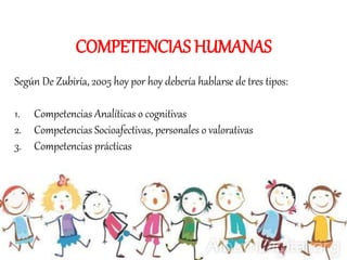 COMPETENCIAS HUMANAS
Según De Zubiría, 2005 hoy por hoy debería hablarse de tres tipos:
1. Competencias Analíticas o cognitivas
2. Competencias Socioafectivas, personales o valorativas
3. Competencias prácticas
 
