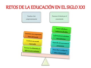 Enseñar a leer
comprensivamente
Favorecer el interés por el
conocimiento
RETOS DE LA EDUCACIÓNEN EL SIGLO XXI
 