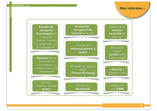consulting, s.a.
autoritas
6
Nos interesa...
Estado de
situación
Estratégico de
‘marca’ en
internet. Nuestro
y comparado con
la competencia.
Evolución
temporal de
‘marca’ en la red
Listado de
inﬂuenciadores y
target
Opinión de los
consumidores
con respecto a
nuestra marca y la
competencia
El interés de nuestro
target
(Trend Hunting)
Gestión de la
acción/
reacción en
internet
Efectos de
nuestra
acción sobre
nuestro target
Alertas y
Gestión Crisis
Servicio
Atención Cliente
(SAC)
Integración
con CRM
Gestión de
Identidad
 