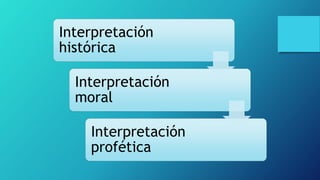 Interpretación
histórica
Interpretación
moral
Interpretación
profética
 