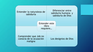Entender la naturaleza de
sabiduría
Diferenciar entre
sabiduría humana y
sabiduría de Dios
Comprender que Job no
conocía de la acusación
maligna
Los designios de Dios
Entender este
libro
requiere…
 