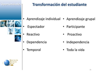 Oportunidades        Transformación del estudiante


                • Aprendizaje individual • Aprendizaje grupal

                • Espectador            • Participante

                • Reactivo              • Proactivo

                • Dependencia           • Independencia

                • Temporal              • Toda la vida




                                                          16
 