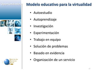 Oportunidades   Modelo educativo para la virtualidad
                  • Autoestudio
                  • Autoprendizaje
                  • Investigación
                  • Experimentación
                  • Trabajo en equipo
                  • Solución de problemas
                  • Basado en evidencia
                  • Organización de un servicio

                                                  17
 