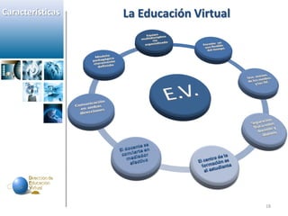 Características   La Educación Virtual




                                         18
 