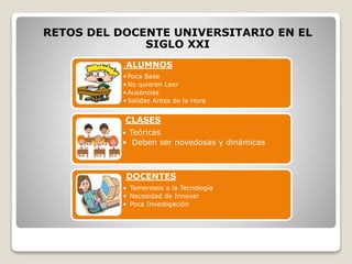 Retos del Docente Universitario en el Siglo XXI | PPTX