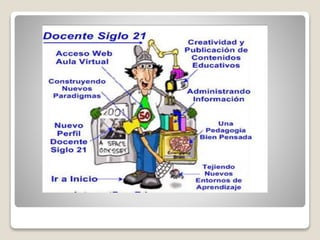 Rol del Docente Universitarios y sus Retos en el Siglo XXI | PPTX