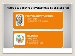 Rol del Docente Universitarios y sus Retos en el Siglo XXI | PPTX