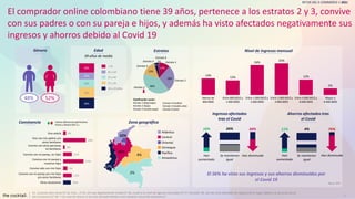 RETOS DEL E-COMMERCE • 2021
12%
28%
40%
15%
4%
1%
Estratos
Convivencia
10
El comprador online colombiano tiene 39 años, pe...