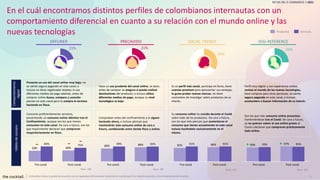 RETOS DEL E-COMMERCE • 2021
55
En el cuál encontramos distintos perfiles de colombianos internautas con un
comportamiento ...