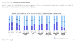 Retos del sector bancario_Colombia_2022.pptx