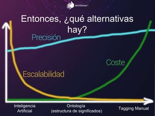 Entonces, ¿qué alternativas
hay?
Tagging Manual
Ontología
(estructura de significados)
Inteligencia
Artificial
 