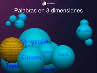 Palabras en 3 dimensiones
 