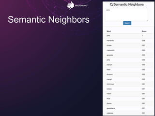 Semantic Neighbors
 