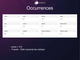 Occurrences
- score > 0,5
- Fuente : Web nacional de noticias
 