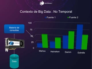 Batería de
consultas
Data
Contexto de Big Data : No Temporal
0
25
50
75
100
Mahou Heineken Damm Estrella
Fuente 1 Fuente 2
 