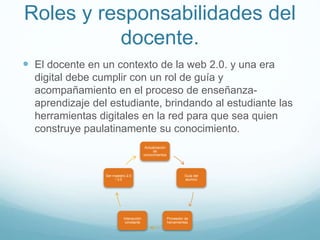 Roles y responsabilidades del
docente.
 El docente en un contexto de la web 2.0. y una era
digital debe cumplir con un rol de guía y
acompañamiento en el proceso de enseñanza-
aprendizaje del estudiante, brindando al estudiante las
herramientas digitales en la red para que sea quien
construye paulatinamente su conocimiento.
Actualización
de
conocimientos
Guía del
alumno
Proveedor de
herramientas
Interacción
constante
Ser maestro 2.0
/ 3.0
 