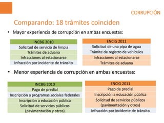 CORRUPCIÓN
Comparando: 18 trámites coinciden
• Mayor experiencia de corrupción en ambas encuestas:
 