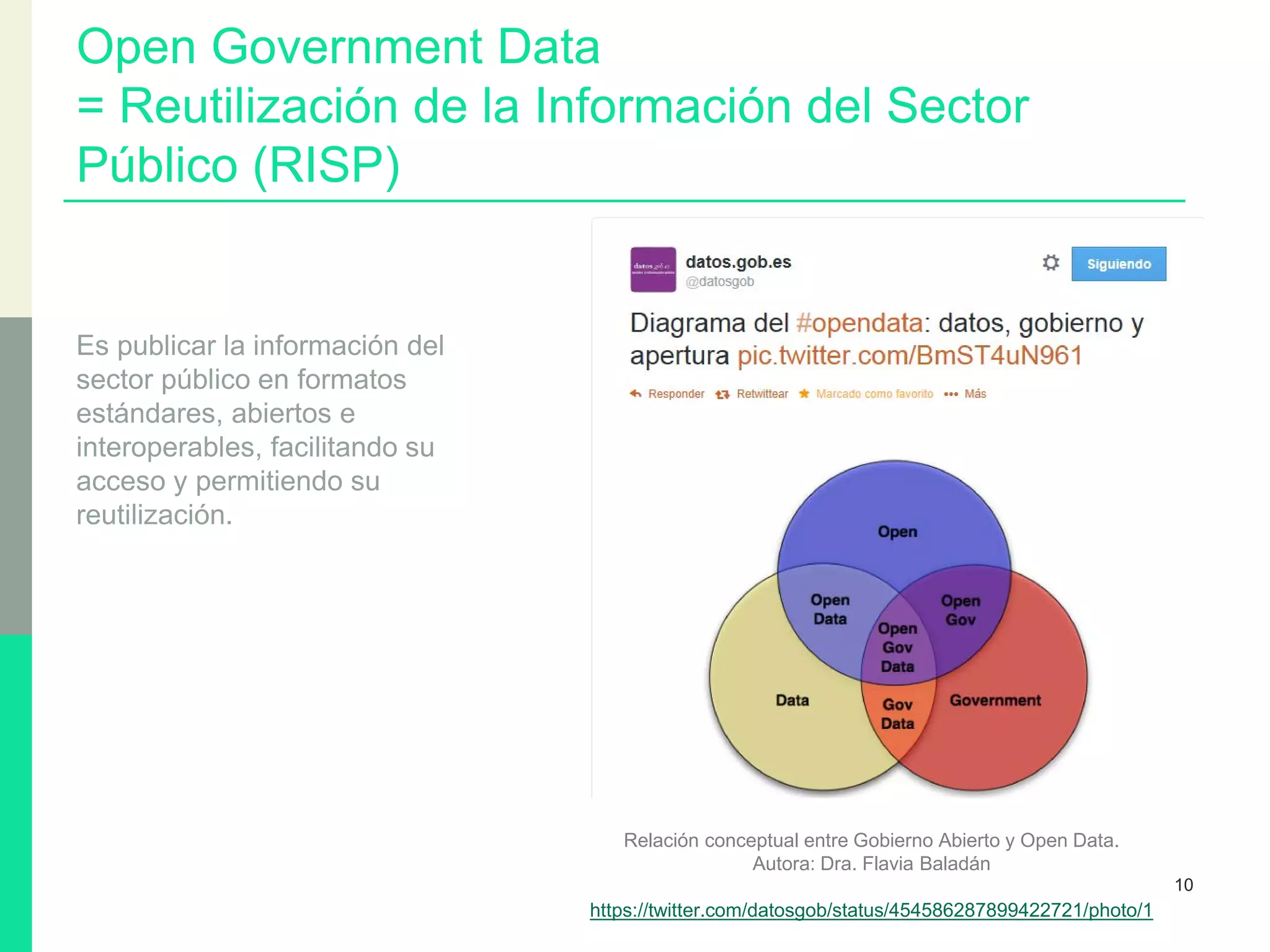 Open Government Data
= Reutilización de la Información del Sector
Público (RISP)
Es publicar la información del
sector público en formatos
estándares, abiertos e
interoperables, facilitando su
acceso y permitiendo su
reutilización.
10
Relación conceptual entre Gobierno Abierto y Open Data.
Autora: Dra. Flavia Baladán
https://twitter.com/datosgob/status/454586287899422721/photo/1
 