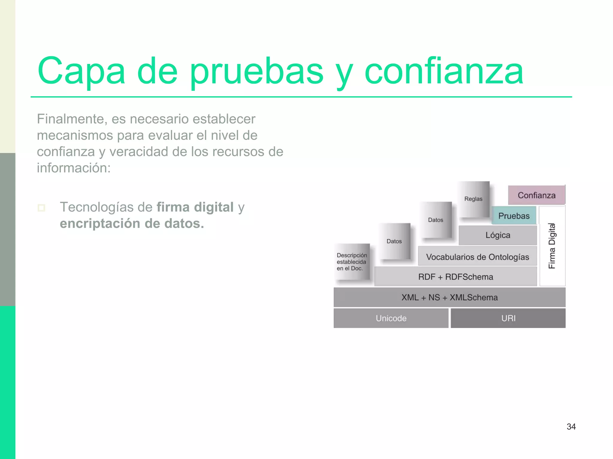 Capa de pruebas y confianza
Finalmente, es necesario establecer
mecanismos para evaluar el nivel de
confianza y veracidad de los recursos de
información:
 Tecnologías de firma digital y
encriptación de datos.
34
 