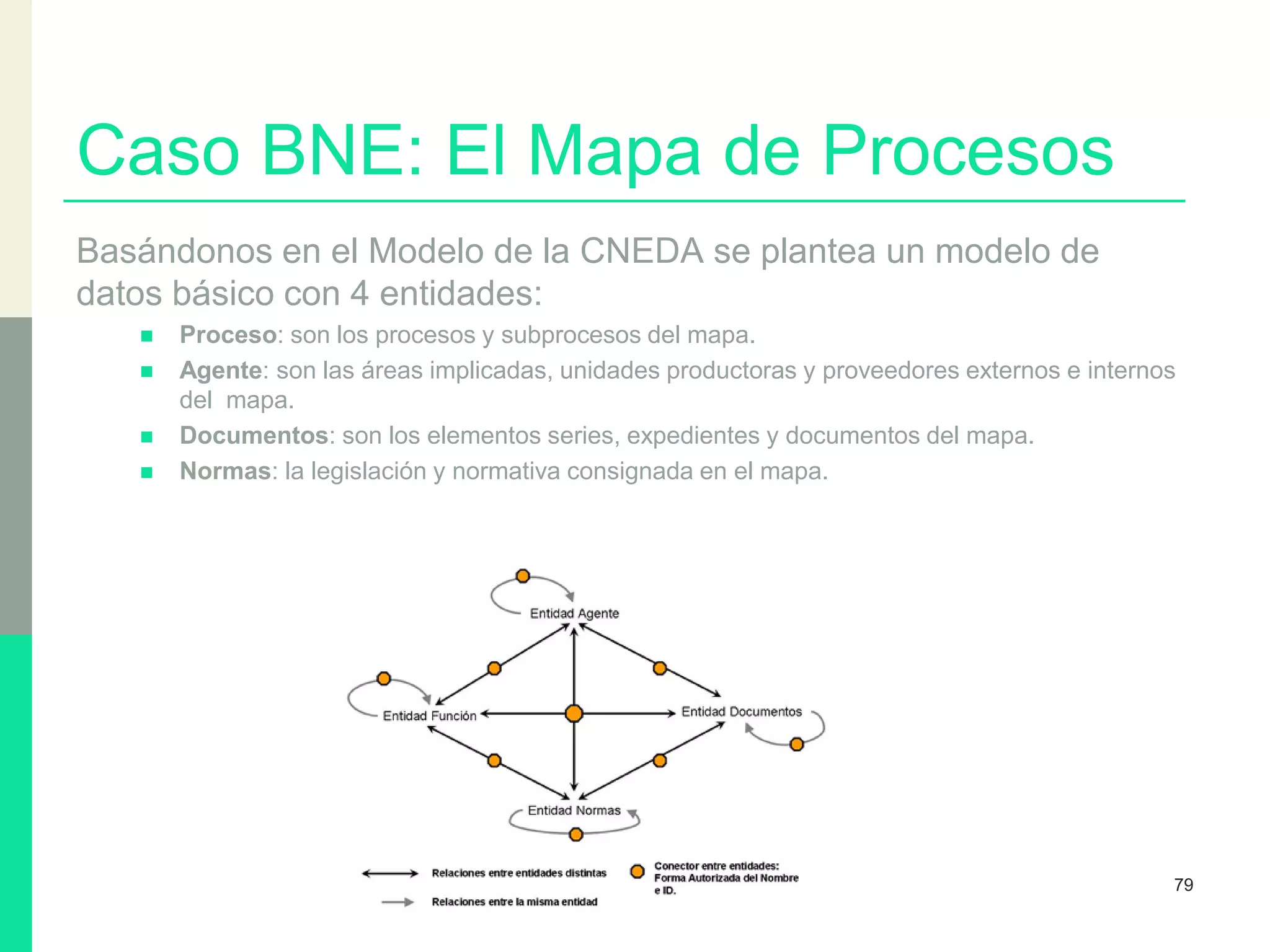 Caso BNE: El Mapa de Procesos
Basándonos en el Modelo de la CNEDA se plantea un modelo de
datos básico con 4 entidades:
 Proceso: son los procesos y subprocesos del mapa.
 Agente: son las áreas implicadas, unidades productoras y proveedores externos e internos
del mapa.
 Documentos: son los elementos series, expedientes y documentos del mapa.
 Normas: la legislación y normativa consignada en el mapa.
79
 