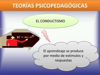 TEORÍAS PSICOPEDAGÓGICAS

       EL CONDUCTISMO




          El aprendizaje se produce
          por medio de estimulos y
                 respuestas
 