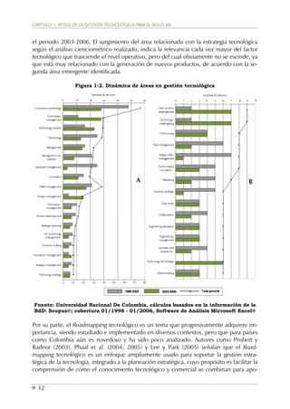 Retos y Nuevos Enfoques en la Gestión de la Tecnología y del ...