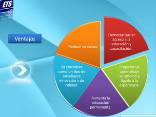 Democratizar el
Ventajas                                acceso a la
                                        educación y
                Reduce los costos      capacitación.



             Se considera                   Propiciar un
           como un tipo de                  aprendizaje
              enseñanza                     autónomo y
            innovador y de                   ligado a la
               calidad.                     experiencia.


                              Fomenta la
                              educación
                             permanente.
 