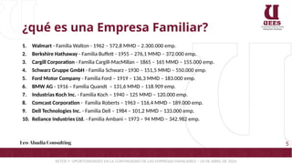 Retos y Oportunidades en la Continuidad de las Empresas Familiares ...