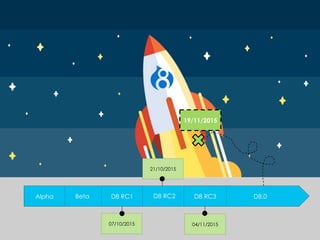 10
19/11/2015
Alpha Beta D8 RC1 D8 RC3 D8.0D8 RC2
07/10/2015
21/10/2015
04/11/2015
 