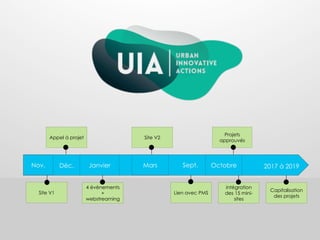13
Nov. Déc. Janvier Mars Sept.
Site V1
Site V2
Lien avec PMS
Appel à projet
4 évènements
+
webstreaming
Octobre
Projets
approuvés
Capitalisation
des projets
2017 à 2019
intégration
des 15 mini-
sites
 