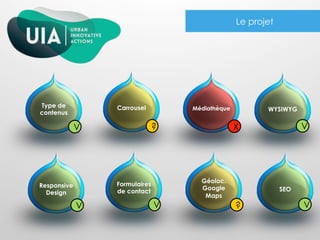 15
Type de
contenus
MédiathèqueCarrousel WYSIWYG
Responsive
Design
Géoloc.
Google
Maps
Formulaires
de contact SEO
XV ? V
?V V V
Le projet
 
