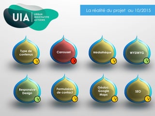 16
Type de
contenus
MédiathèqueCarrousel WYSIWYG
Responsive
Design
Géoloc.
Google
Maps
Formulaires
de contact SEO
VV X V
VV V V
La réalité du projet au 10/2015
 